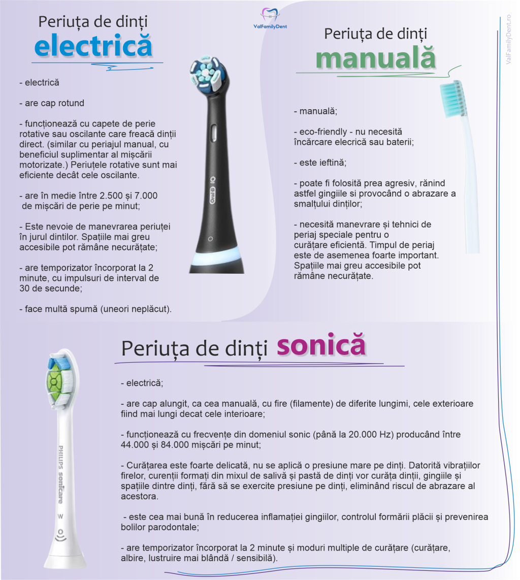 periuta de dinti manuala versus electrica versus sonica